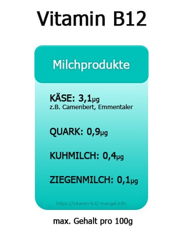 gesunde Vitamin B12 Lebensmittel